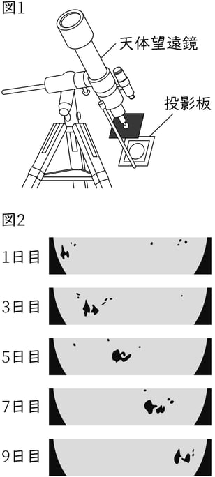 G9_science_3-1_Lesson2_picture1_Type4.jpg