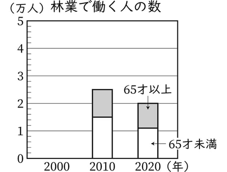 G5_arithmetic_22-3_Lesson2_picture2_H_Type2.jpg