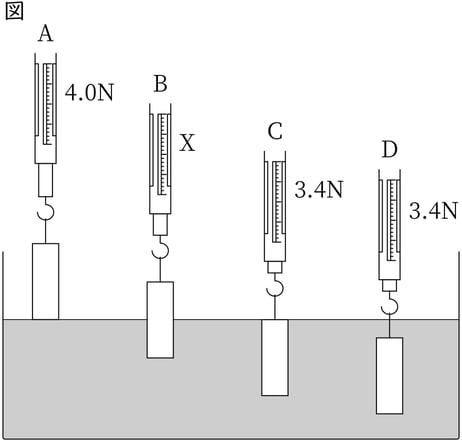 G9_science_4-3_Practice2_picture1_Type3.jpg