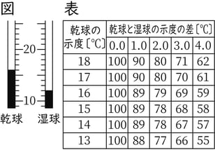 G8_science_3-3_Lesson2_picture1_Type4.jpg