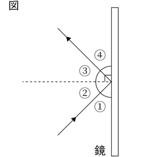G7_science_3-1_Training2_picture1_Type4.jpg