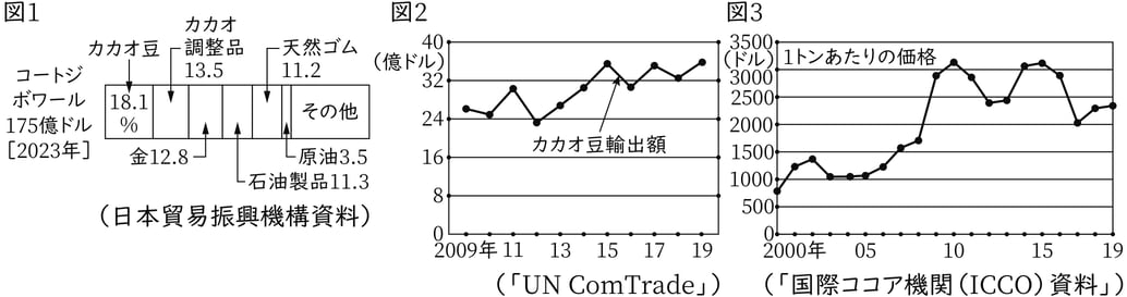 G7,G8_geography_6-3_Practice2(1)_picture1_Type1.jpg