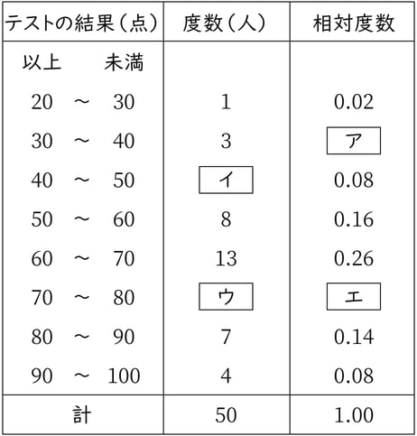 G7_math_8-3_Training1_picture1_Type3.jpg