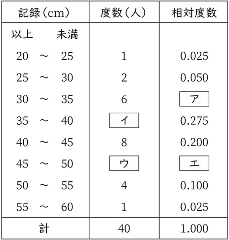 G7_math_8-3_Practice1_picture1_Type3.jpg