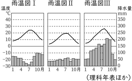 G7,G8_geography_2-4_Lesson1(4)_picture1_Type3.jpg