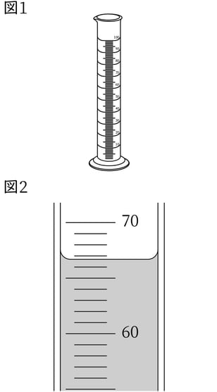 G7_science_2-1_Training1_picture1_Type4.jpg