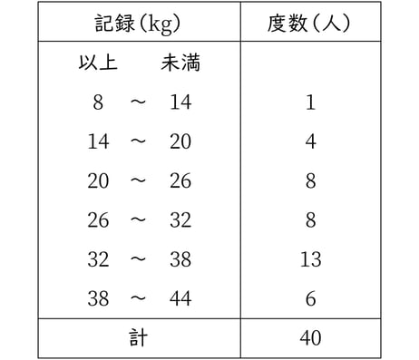 G7_math_8-5_Practice1(2)_picture1_Type3.jpg