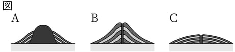 G7_science_4-1_Lesson2_picture1_Type3.jpg