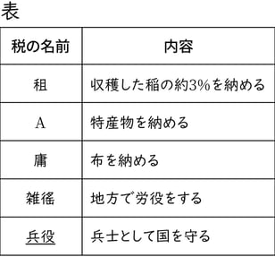 G7-G9_history_8-1_Lesson1(8)_picture1_Type4.jpg