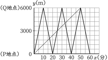 G8_math_3-21_Training1_picture1_Type3.jpg