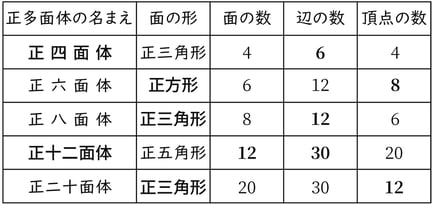 G7_math_7-3_Training1(1)_answer_picture1_Type7.jpg