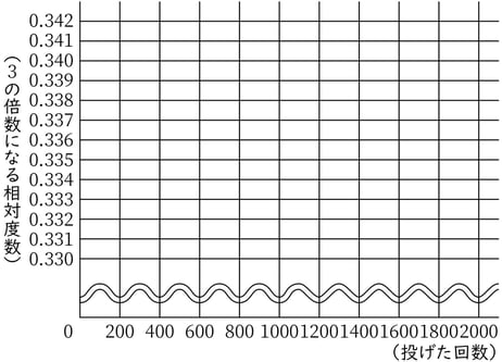 G7_math_8-7_Practice1(2)_picture1_Type3.jpg