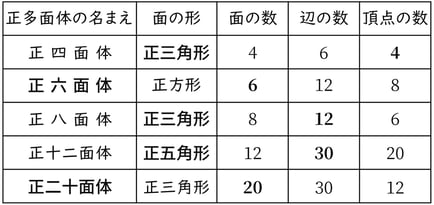 G7_math_7-3_Practice1(1)_answer_picture1_Type7.jpg