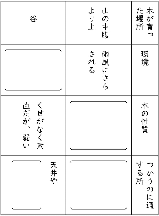 G5_japanese_6-1_Lesson2_picture1_V_Type1.jpg