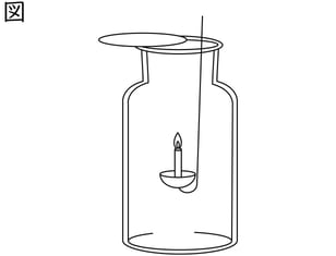 G8_science_2-9_Practice1_picture1_Type4.jpg