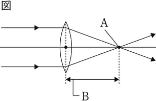 G7_science_3-5_Lesson1_picture1_Type4.jpg
