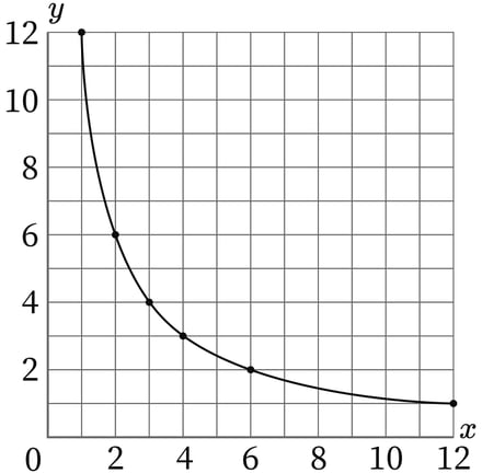 G6_arithmetic_18-5_Practice2(1)_picture1_H_Type4.jpg