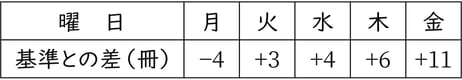 G7_math_2-25_Practice2_picture1_Type3.jpg
