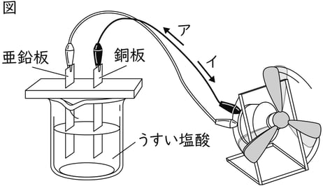 G9_Science_2-8_Lesson1_picture11_Type3.jpg