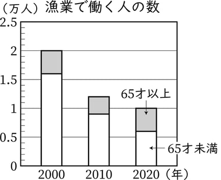 G5_arithmetic_22-3_Training2_answer_picture1_H_Type6.jpg
