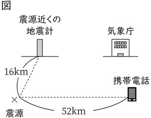 G7_science_4-13_Training1_picture1_Type4.jpg