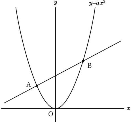 G9_math_4-8_Practice1_picture1_Type3.jpg