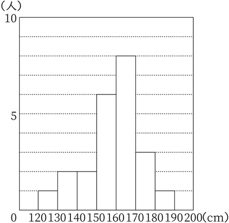 G7_math_8-2_Practice2_picture1_Type3.jpg
