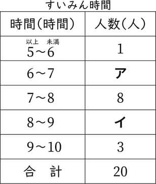 G6_arithmetic_11-3_Practice3_p1_H_Type3.jpg