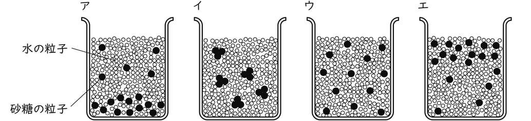 G7_science_2-9_Lesson2_picture1_Type1.jpg