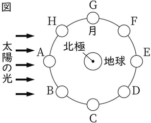 G9_science_3-12_Practice1_picture1_Type4.jpg