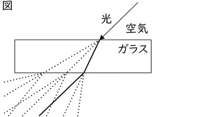 G7_science_3-3_Practice2_picture2_Type7.jpg
