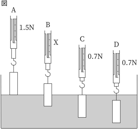 G9_science_4-3_Lesson2_picture1_Type3.jpg