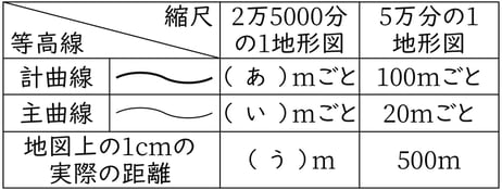 G7,G8_geography_10-1_Training1(2)_picture1_Type3.jpg