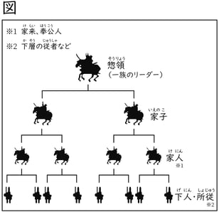 G7-G9_history_9-4_Lesson1(1)_picture1_Type4.jpg