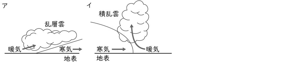 G8_science_3-10_Practice1_picture2_Type1.jpg