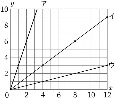 G6_arithmetic_18-3_Lesson2_picture1_H_Type2.jpg