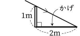 G6_arithmetic_10-5_Lesson3_p1_H_Type3.jpg