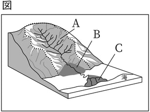 G7_science_4-4_Lesson1_picture1_Type4.jpg