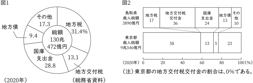 G9_civics_12-2_Lesson1(1)_picture1_Type1.jpg