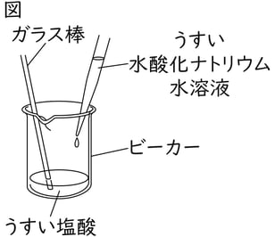 G9_science_2-12_Lesson1_picture1_Type4.jpg