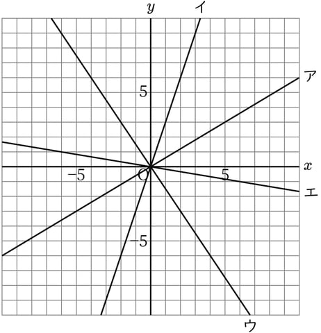 G7_math_5-9_Training1_picture1_Type3.jpg