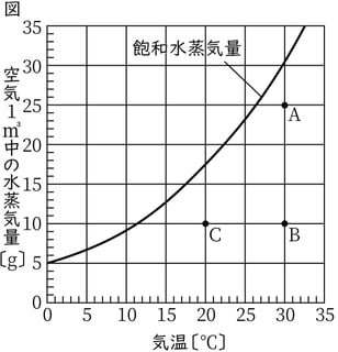 G8_science_3-7_Lesson2_picture1_Type4.jpg
