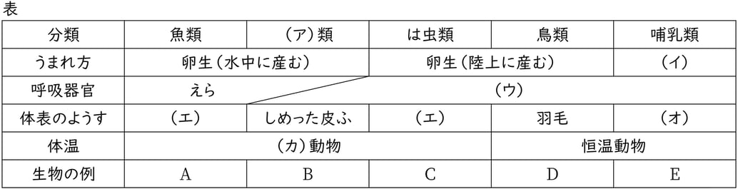 G7_science_1-11_Lesson2_Picture1_Type1.jpg