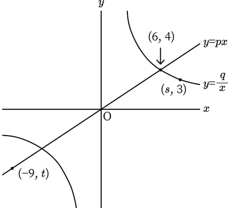 G7_math_5-14_Lesson1_picture1_Type3.jpg