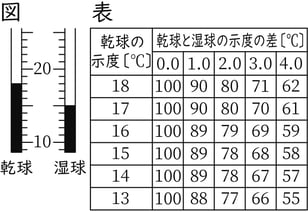 G8_science_3-3_Practice2_picture1_Type4.jpg