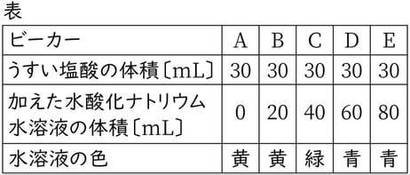 G9_science_2-13_Lesson1_picture1_Type3.jpg