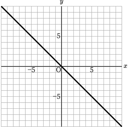G7_math_5-8_Practice1(4)_picture1_Type7.jpg