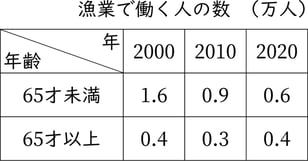 G5_arithmetic_22-3_Training2_picture1_H_Type3.jpg
