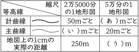 G7,G8_geography_10-1_Practice1(2)_picture1_Type3.jpg