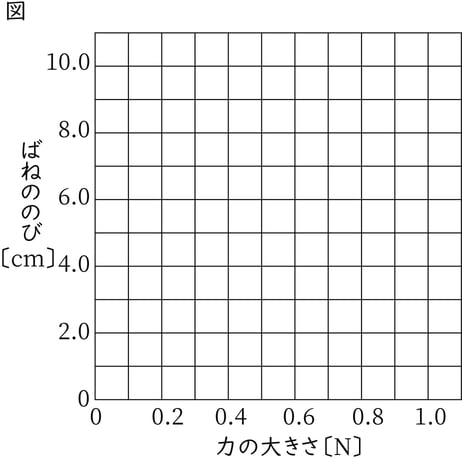 G7_science_3-11_Lesson2_picture1_Type3.jpg